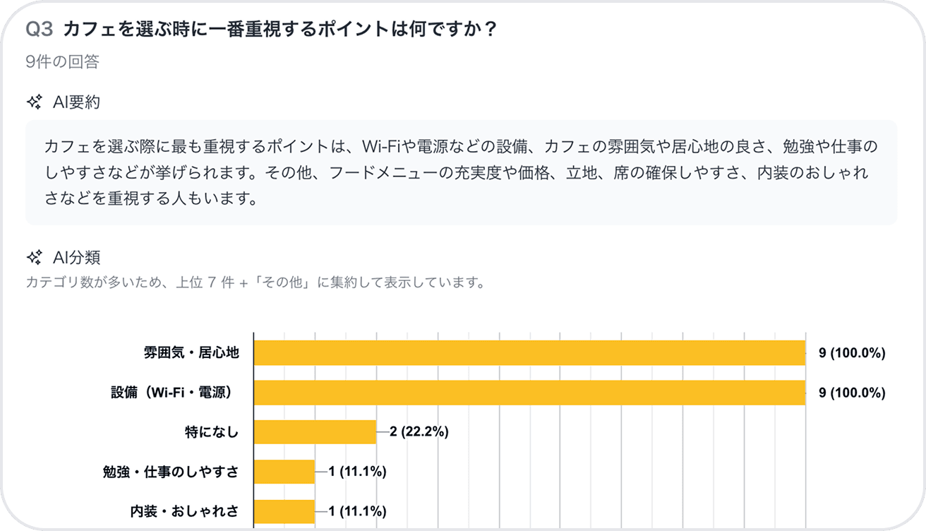 アフターコーディング