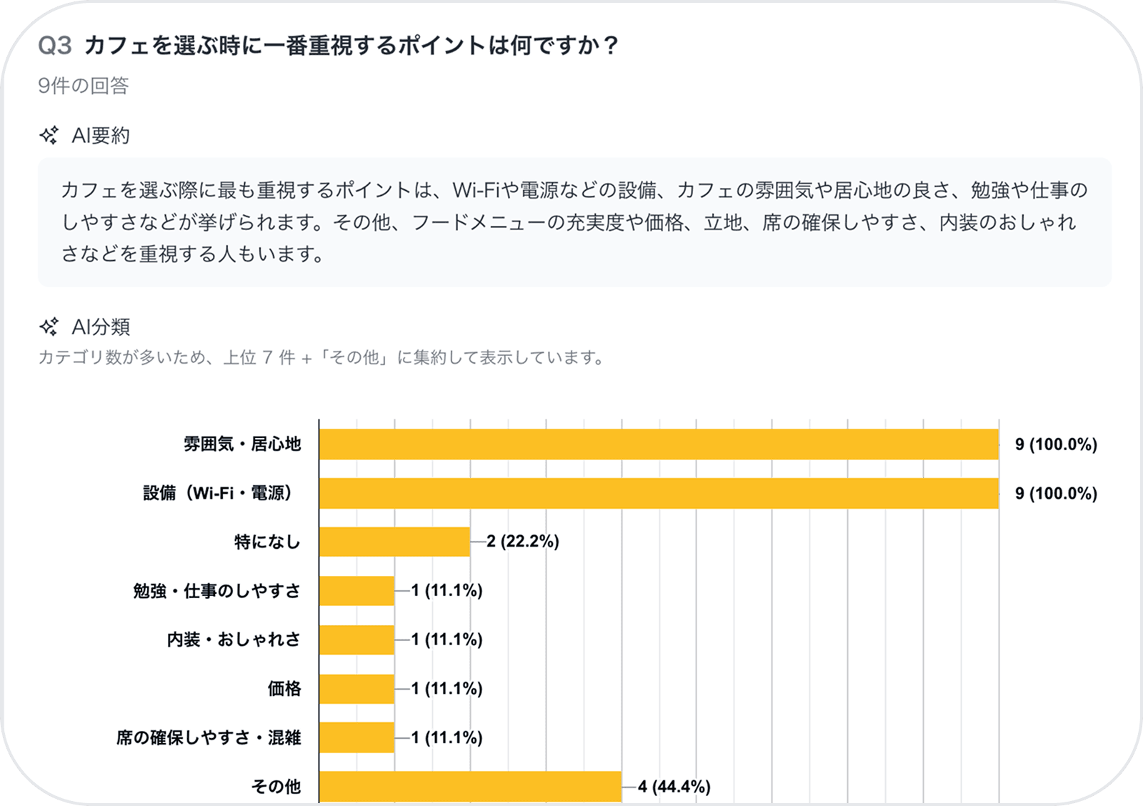分析・レポート自動生成