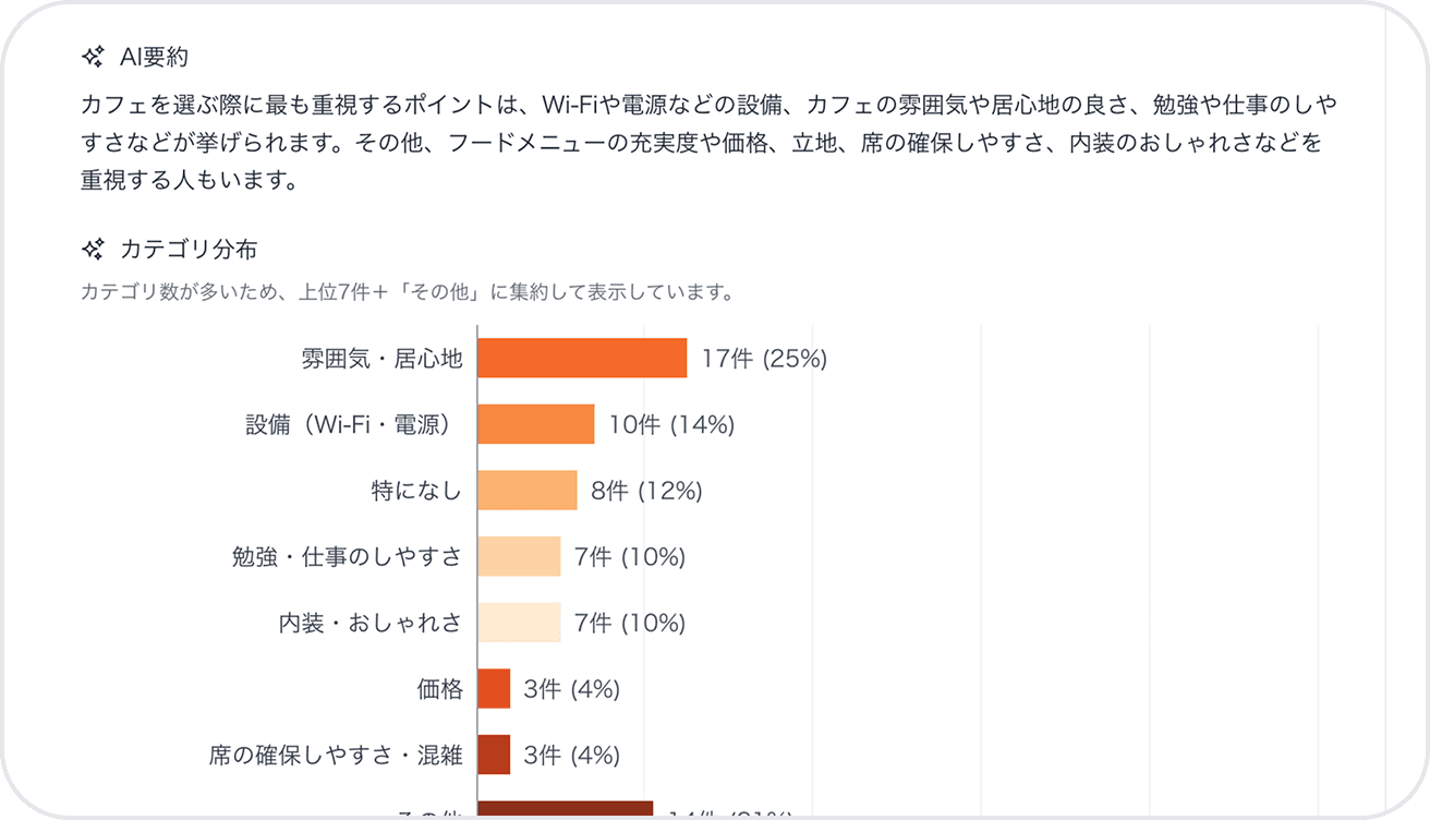 レポート・集計