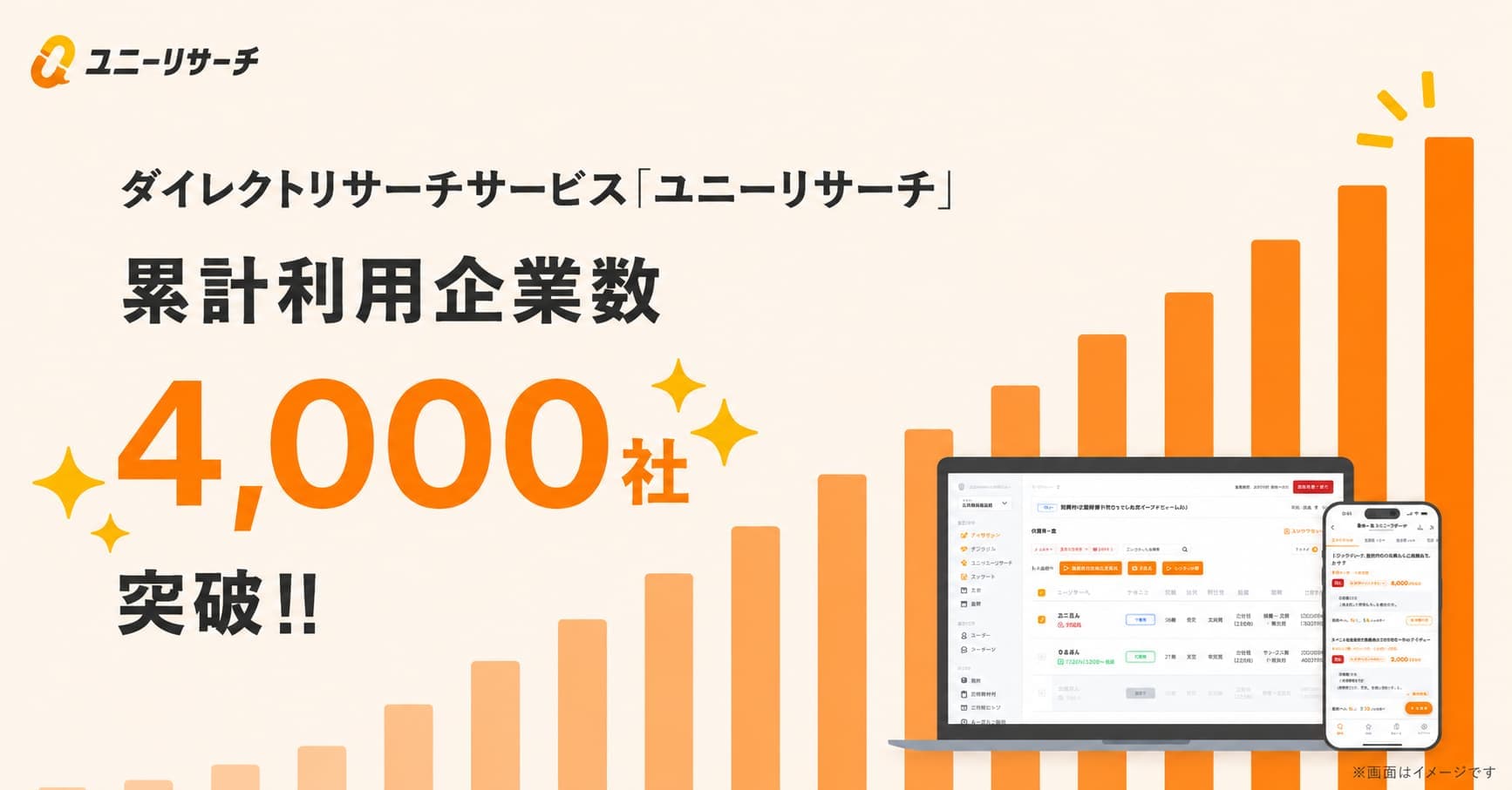 ユニーリサーチ、累計利用企業数4,000社を突破!