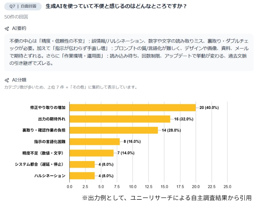 AIによる回答結果の自動要約・集計機能
