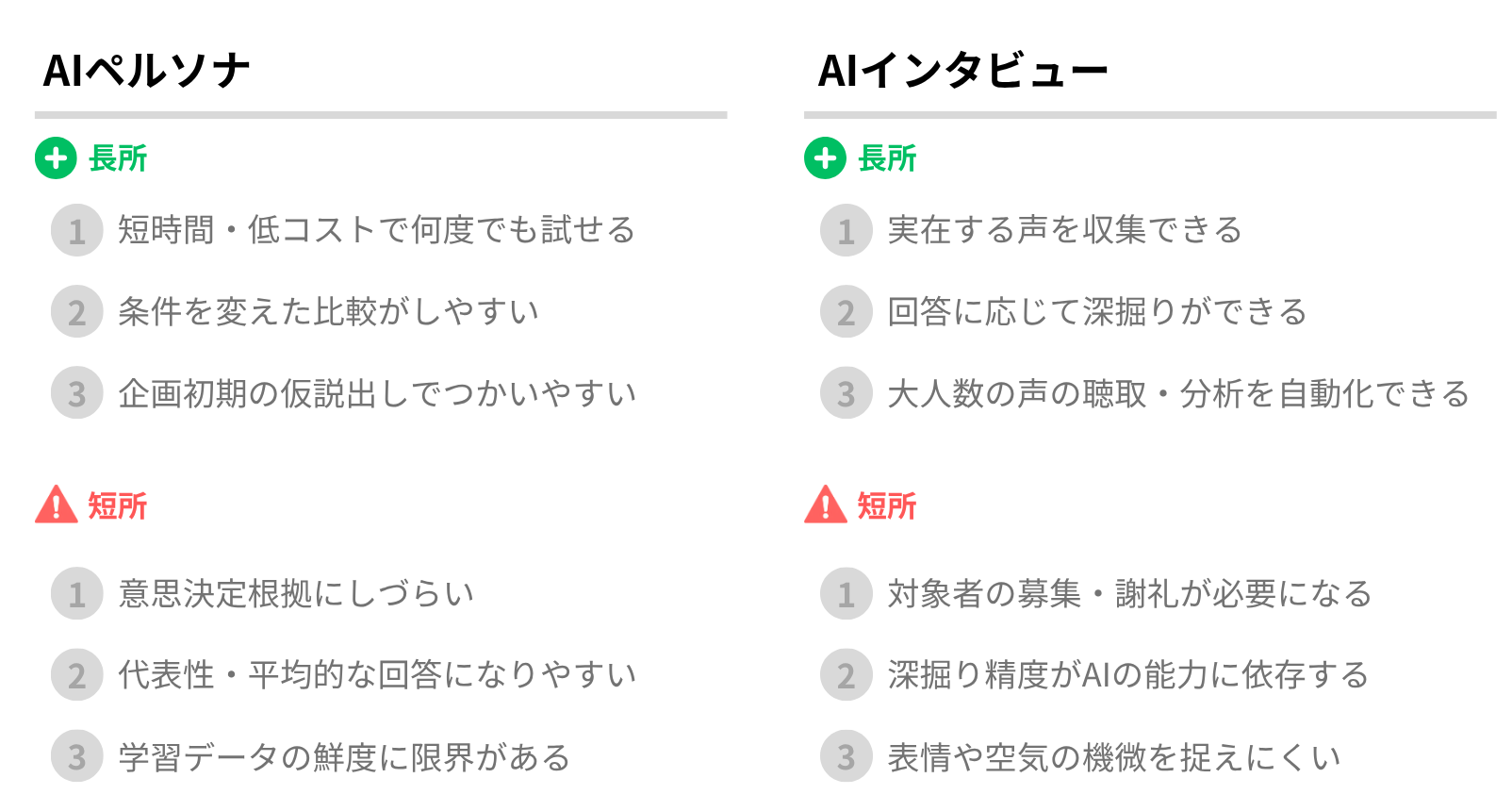 AIペルソナとAIインタビューの主な特徴