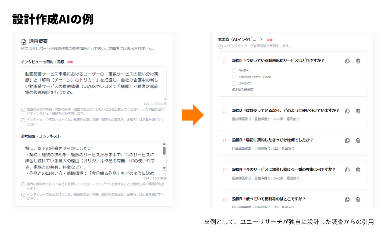 設問作成AI機能