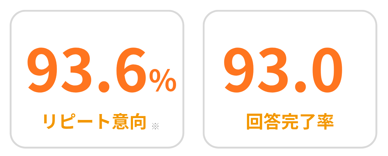 AIインタビュー回答者へのアンケート結果