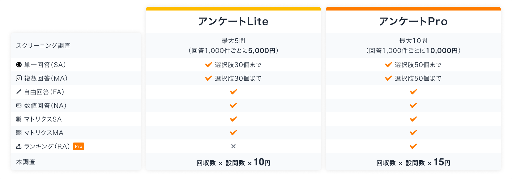 利用料金