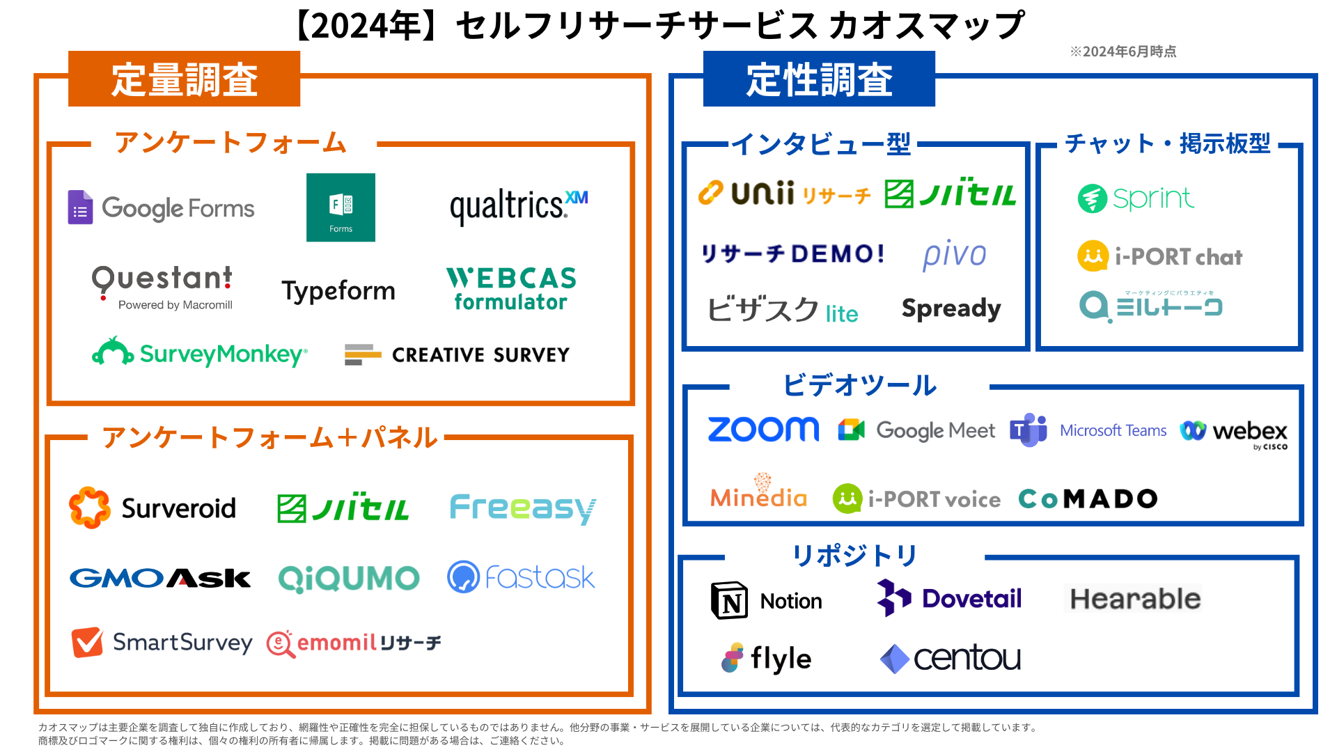 主要37サービスを目的・用途・機能でカテゴライズ