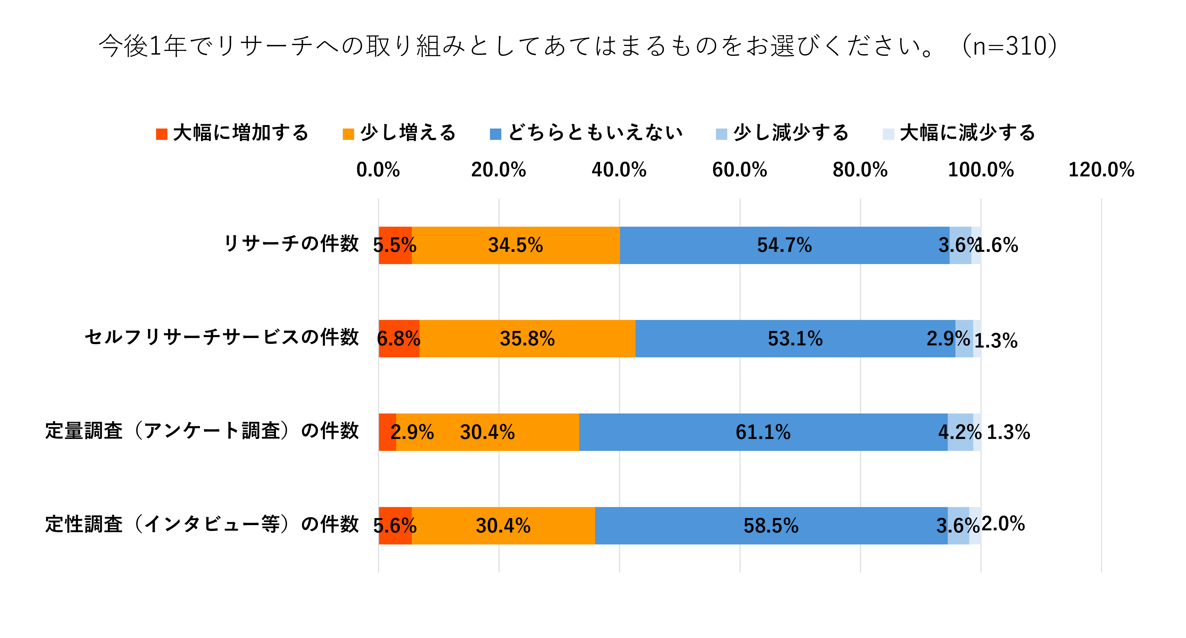 リサーチへの取り組み