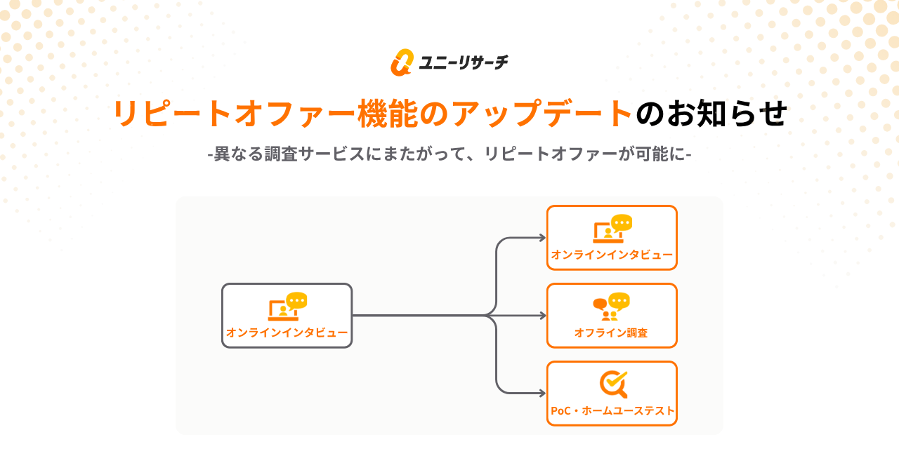 異なる調査サービスにまたがって、リピートオファーが可能に