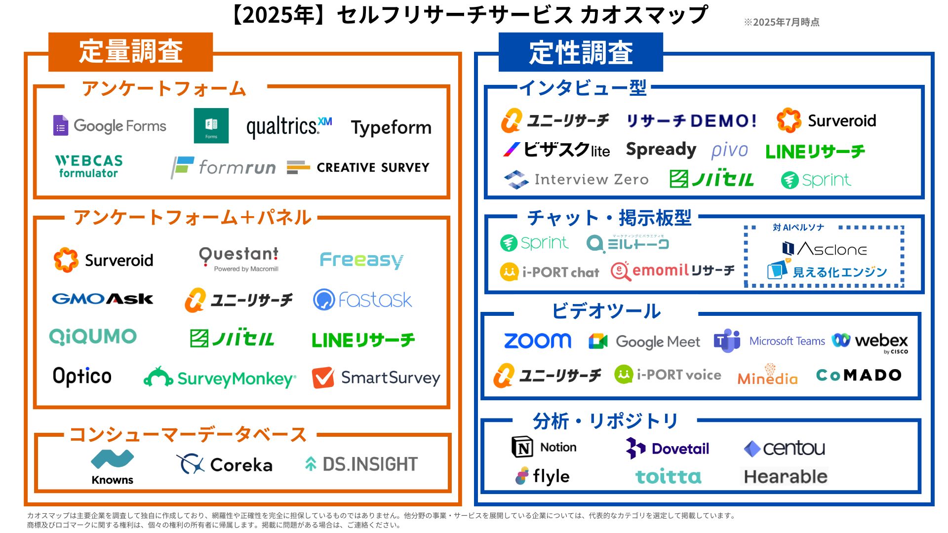 サービス数は37→45に増加　最も増加したカテゴリは「インタビュー型」